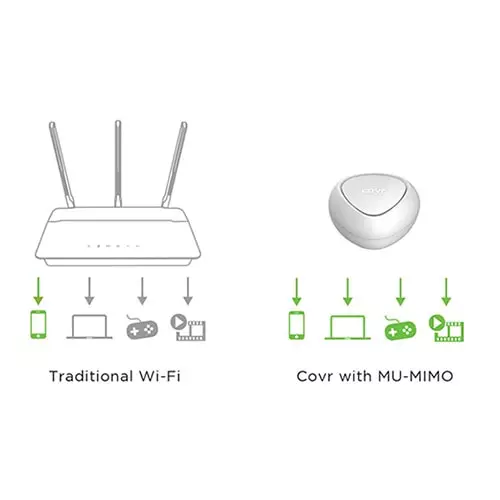 D-Link Covr C1203 AC1200 Wireless Dual-Band Whole-Home Wi-Fi System (3-Pack) - 4