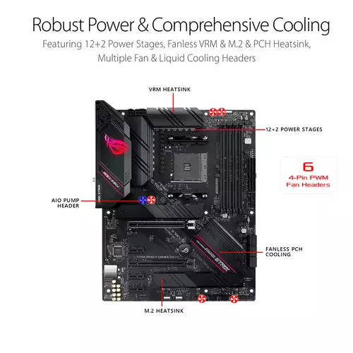 ASUS ROG STRIX B550-F GAMING AM4 ATX Motherboard - 2