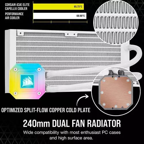 Corsair iCue H100i Elite Capellix 240mm All in One Liquid CPU Cooler (White) - 3