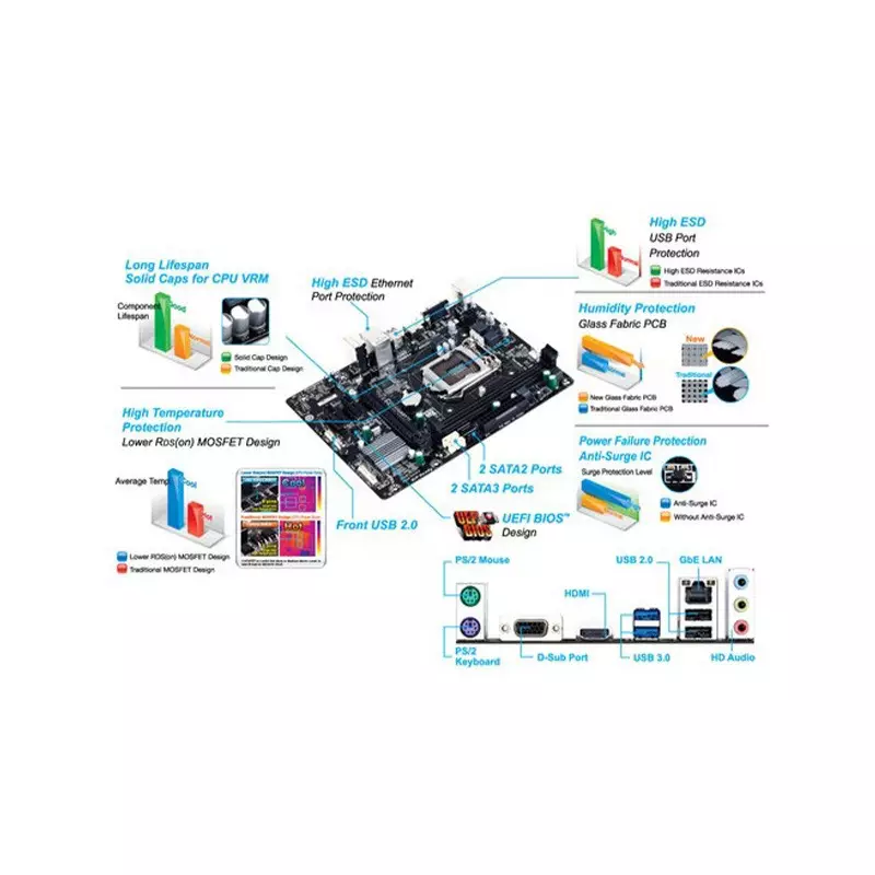 Gigabyte GA-H81M-H 4th Gen Micro ATX Motherboard-4