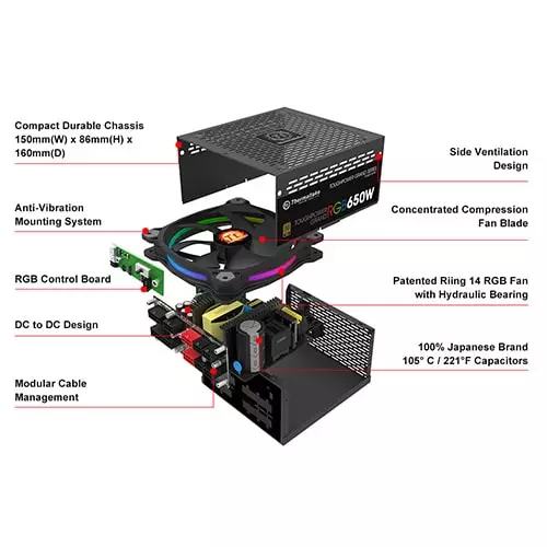 Thermaltake Toughpower Grand RGB Sync Edition 650W Full Modular 80 Plus Gold Flat Slave Cable Power Supply with 10 Years Warranty - 1