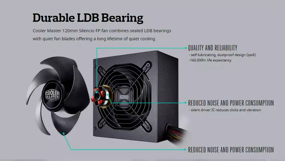 Cooler Master MWE 550 Watt 80 PLUS Bronze Certified Power Supply-gallery-1