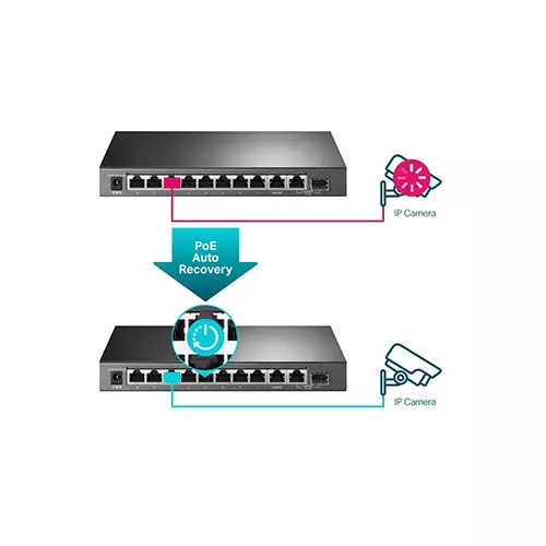 TP-Link TL-SG1210MPE 10-Port Gigabit Easy Smart Switch - 2
