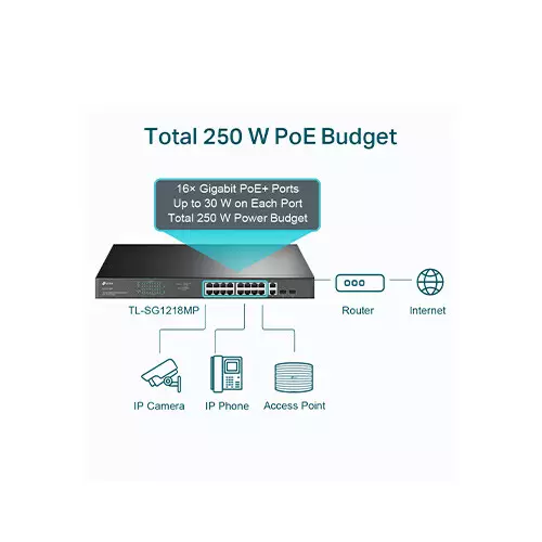 TP-Link TL-SG1218MP 18-Port Gigabit Rackmount Switch-gallery-2