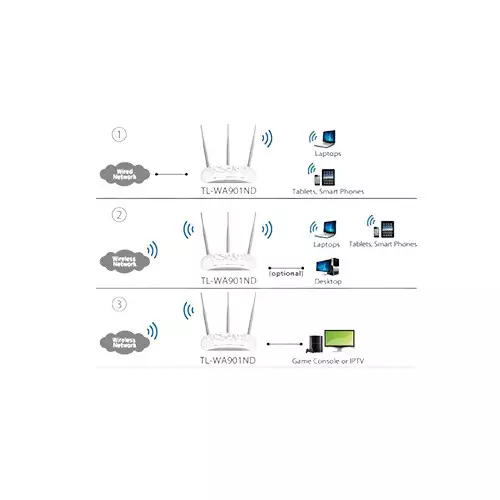 TP-Link TL-WA901ND Wireless N Access Point 450Mbps - 2