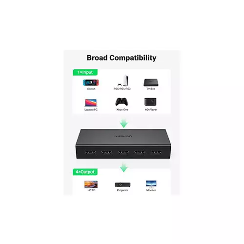 UGREEN CM570 4K@60Hz 1 in 4 out HDMI Splitter - 1