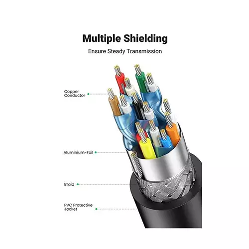 UGREEN DP101 (10204) 5M DP Male to HDMI Male Cable-gallery-3