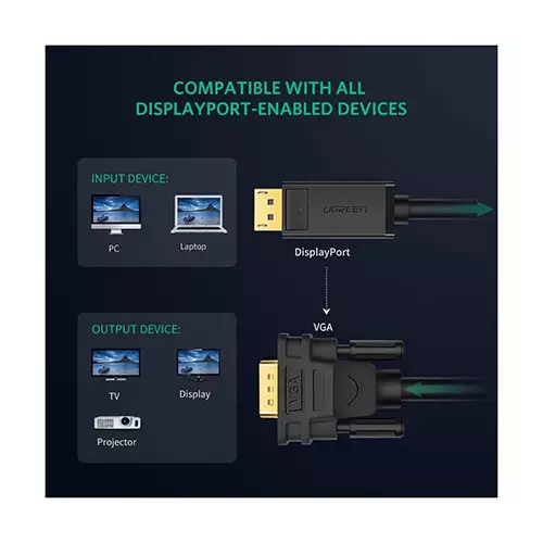 UGREEN DP105 (10247) 1.5M DP Male to VGA Male Cable - 3
