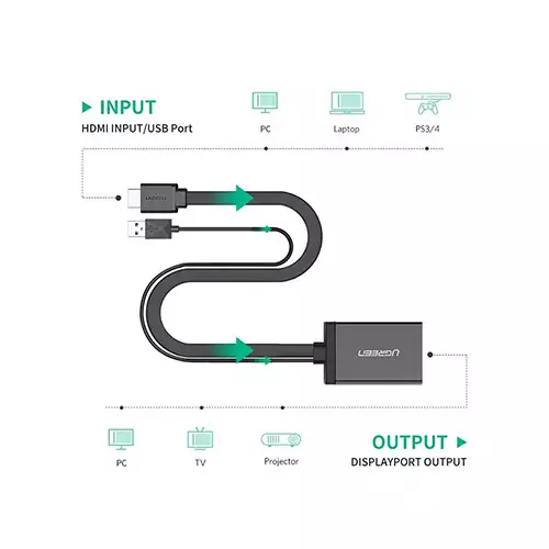 UGREEN MM107 (40238) 0.5M HDMI + USB to DP Converter-gallery-1