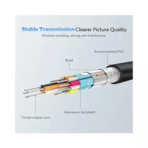 UGREEN MM101 (30449) 1.5M HDMI to VGA Converter Cable - 2