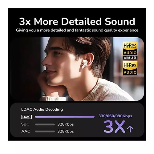 UGREEN HiTune T6 Magic WS211 (55137) True Wireless White Earbuds - 1