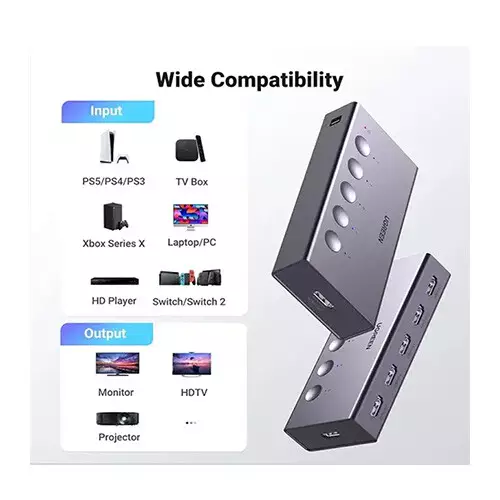 UGREEN CM568 -25857 5 In 1 Out HDMI Switch-gallery-1