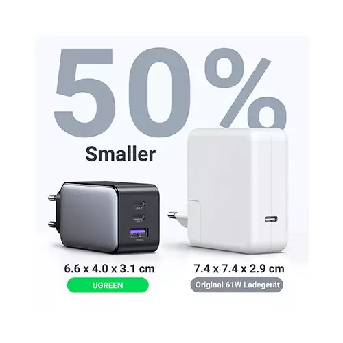 UGREEN Nexode CD244 65W USB C GaN 3 Ports Wall Fast Charger (15334)-gallery-1