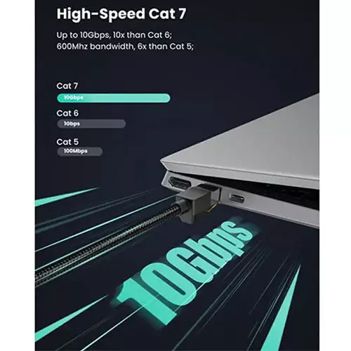 UGREEN NW150 Cat7 RJ45 2M Ethernet Cable  (80423) - 1