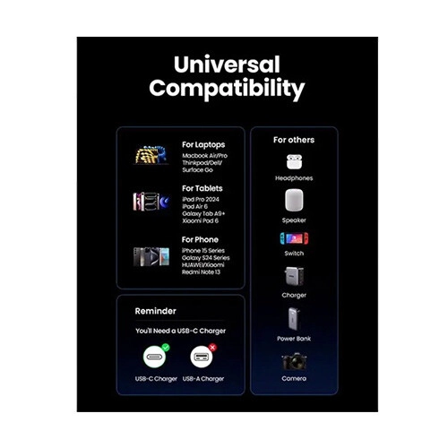 Ugreen L513 USB-C to USB-C Fast Charging Cable (1M) - 3