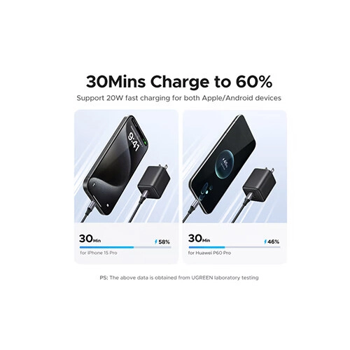 UGREEN 55533 20W Dual Port GaN Fast Charger (Black) - 2