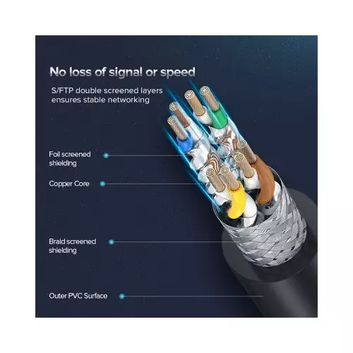 UGREEN NW121 (70616) 10M CAT8 Ethernet Cable - 2