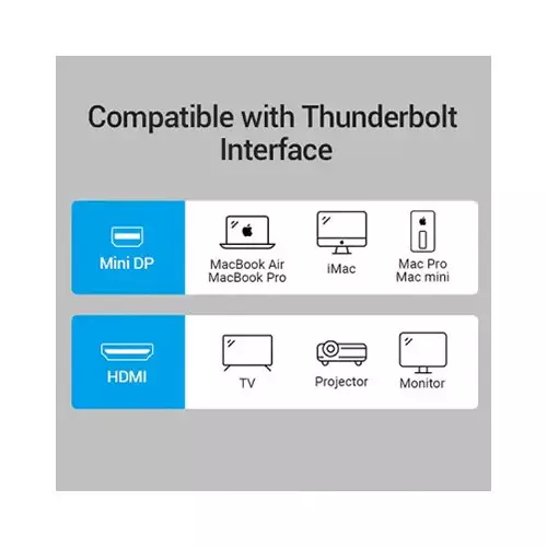 VENTION HBCBB 15cm Mini DisplayPort to HDMI Converter - 3