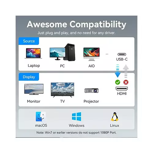 VENTION ACZHB USB-C to Dual HDMI MST Converter - 4