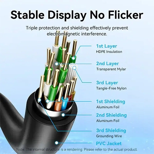 Vention AACBE 0.75M HDMI Cable - 2