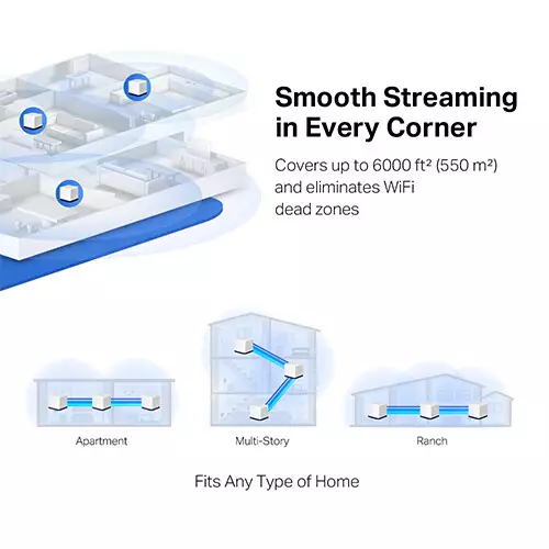 Mercusys Halo H50G AC1900 Dual Band 3 Pack Gigabit Mesh Router - 4