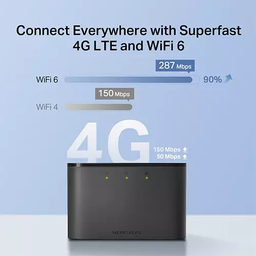 Mercusys MT110 4G LTE 150 Mbps Mobile Wi-Fi Pocket Router - 3