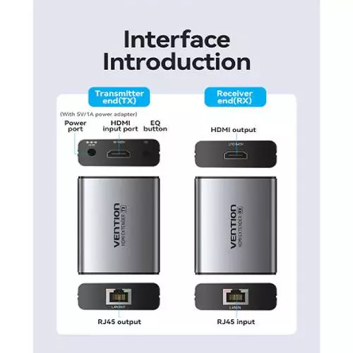 VENTION AKGH0-UK HDMI Network Cable Extender - 2