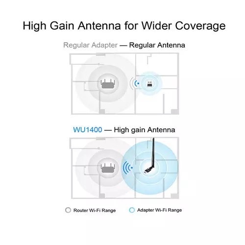 Cudy WU1400 AC1300 High Gain USB Wi-Fi Adapter-gallery-2