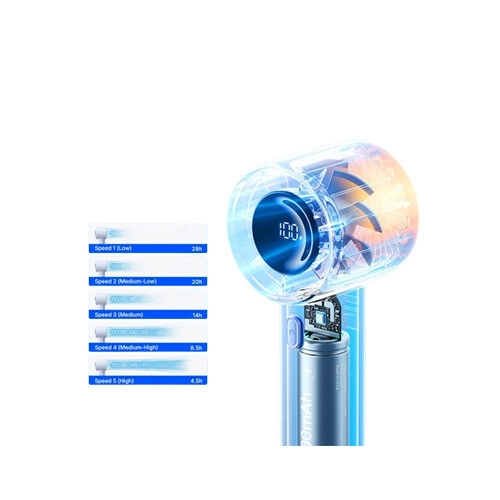 JisuLife 10S 5000mAh Handheld Fan (Sunny Blue) - 1