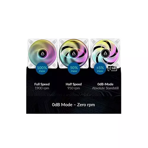 Arctic P14 PWM PST ARGB 140mm (1xFAN) Cooling Case Fan (White)-gallery-2