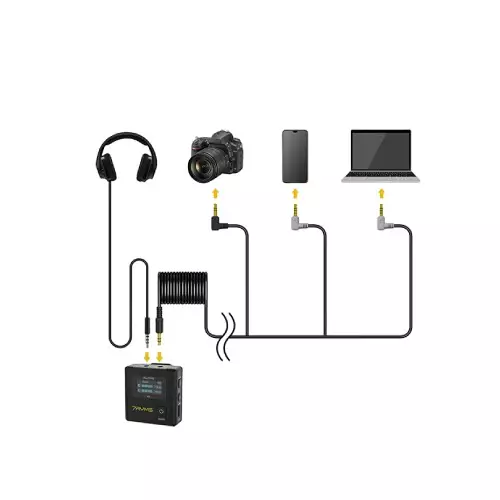 7RYMS iRAY DW30 Wireless 2.4G Dual-Channel Professional Microphone-gallery-8