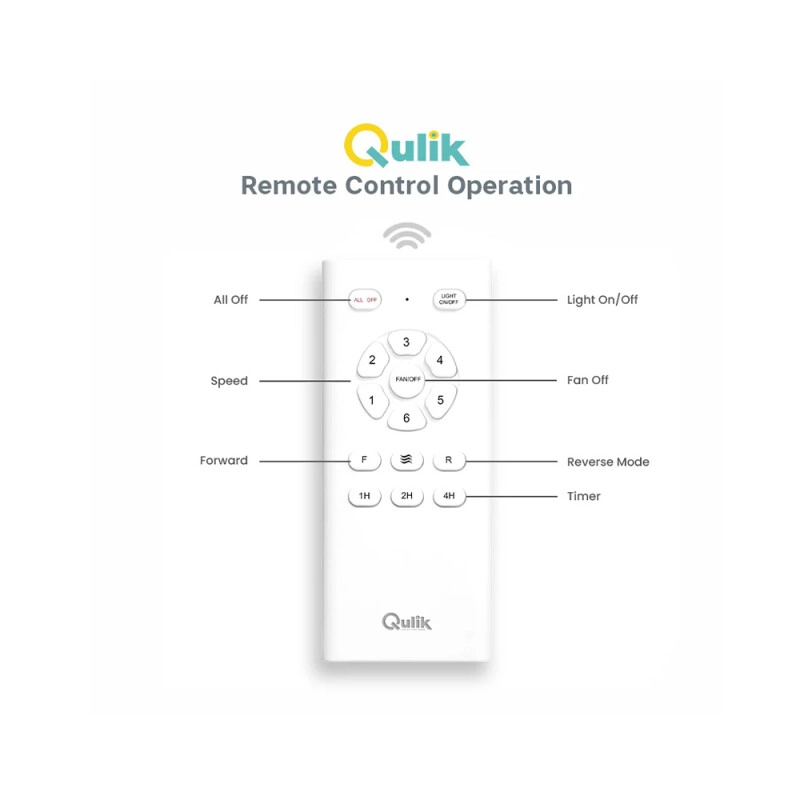 Qulik Alpha Edge 5B 53 inch Decorative Ceiling Fan - 1