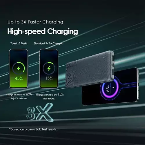 Oraimo Traveler 15 Flash 20000mAh 15W Fast Charging Power Bank-gallery-2