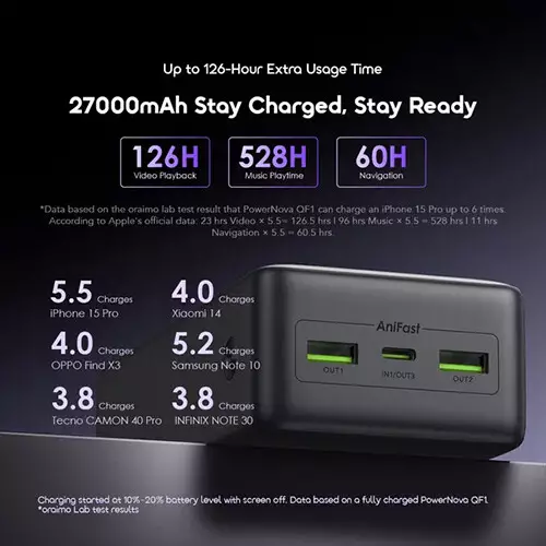 Oraimo PowerNova QF1 27000mAh 22.5W Fast Charging Power Bank-gallery-2