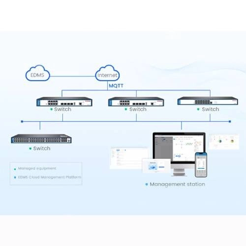 HSGQ-5512 8-Port PoE Switch Managed for Reolink - 1