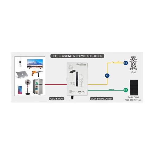 Solarstock SS-LPS500C 500W Pure Sine Wave Lithium Solar IPS - 1
