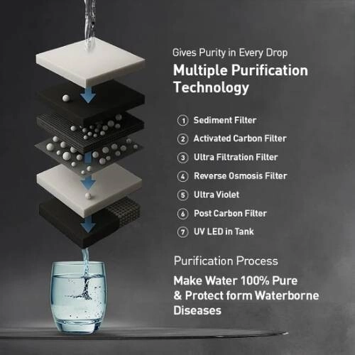 Kent Pride Plus 8L Water Purifier - 2