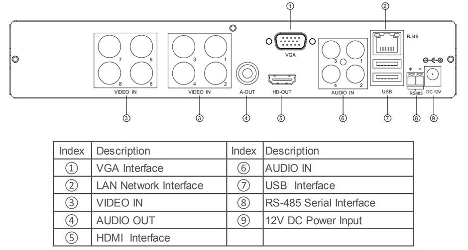 JVS-XD2508 XVR in bd