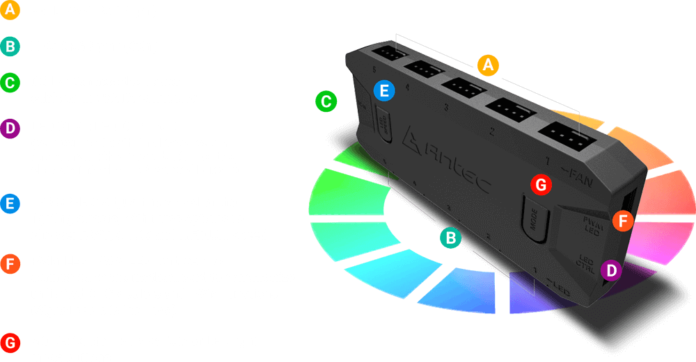 Antec Prizm 120 ARGB 3+2+C 3 in bd