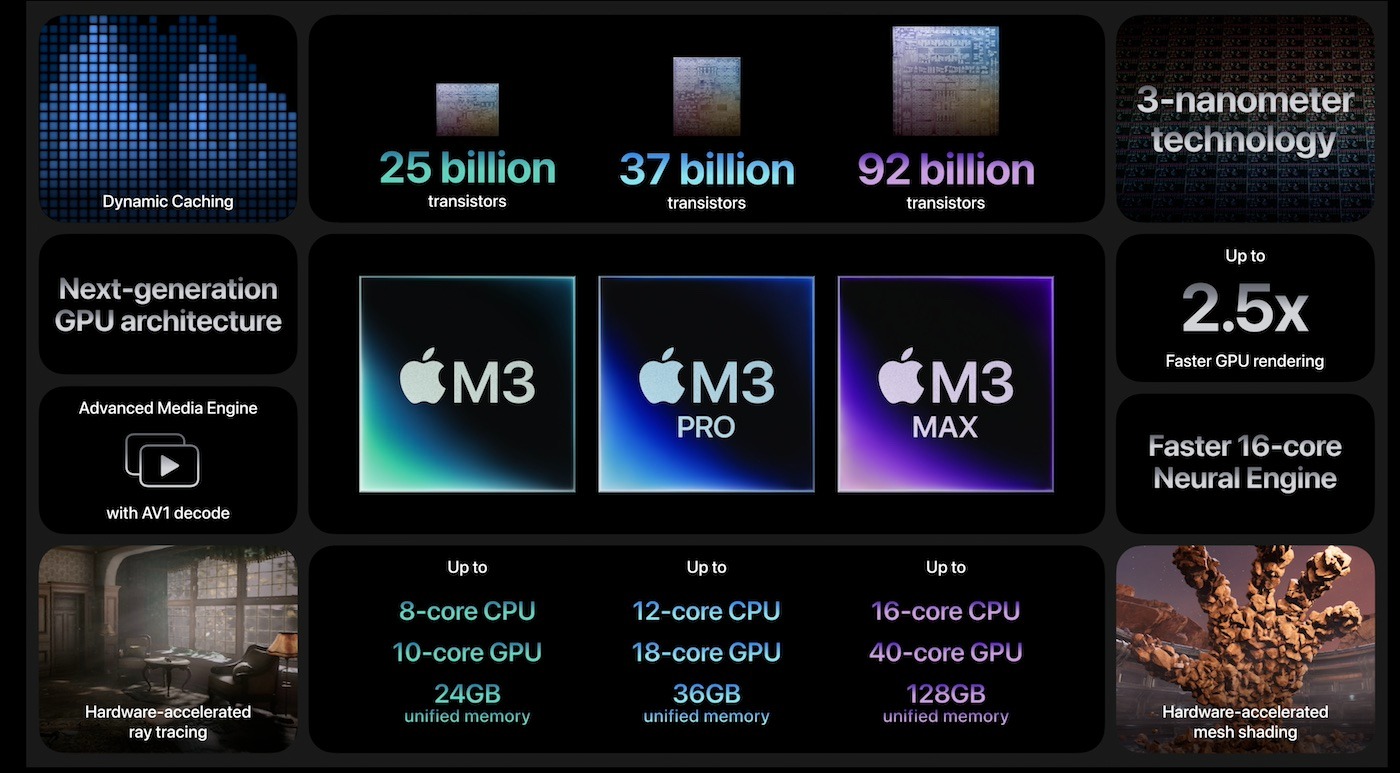APPLE MACBOOK PRO 2023 APPLE M3 PRO