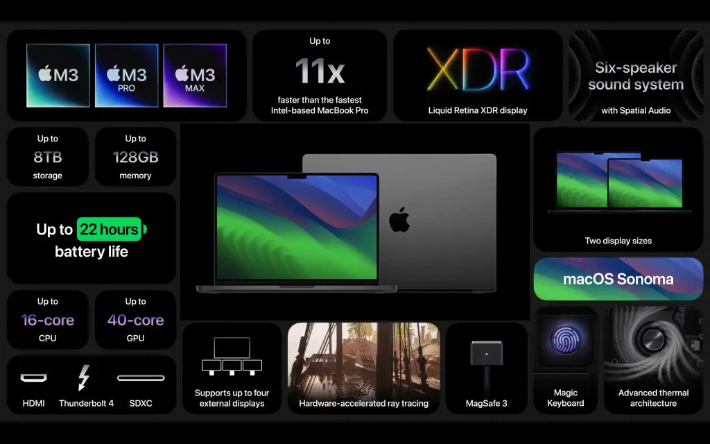 Apple Macbook Pro 2023 M3 1tb Space Gray Laptop