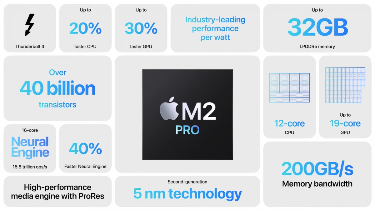 Apple MacBook Pro (2023)