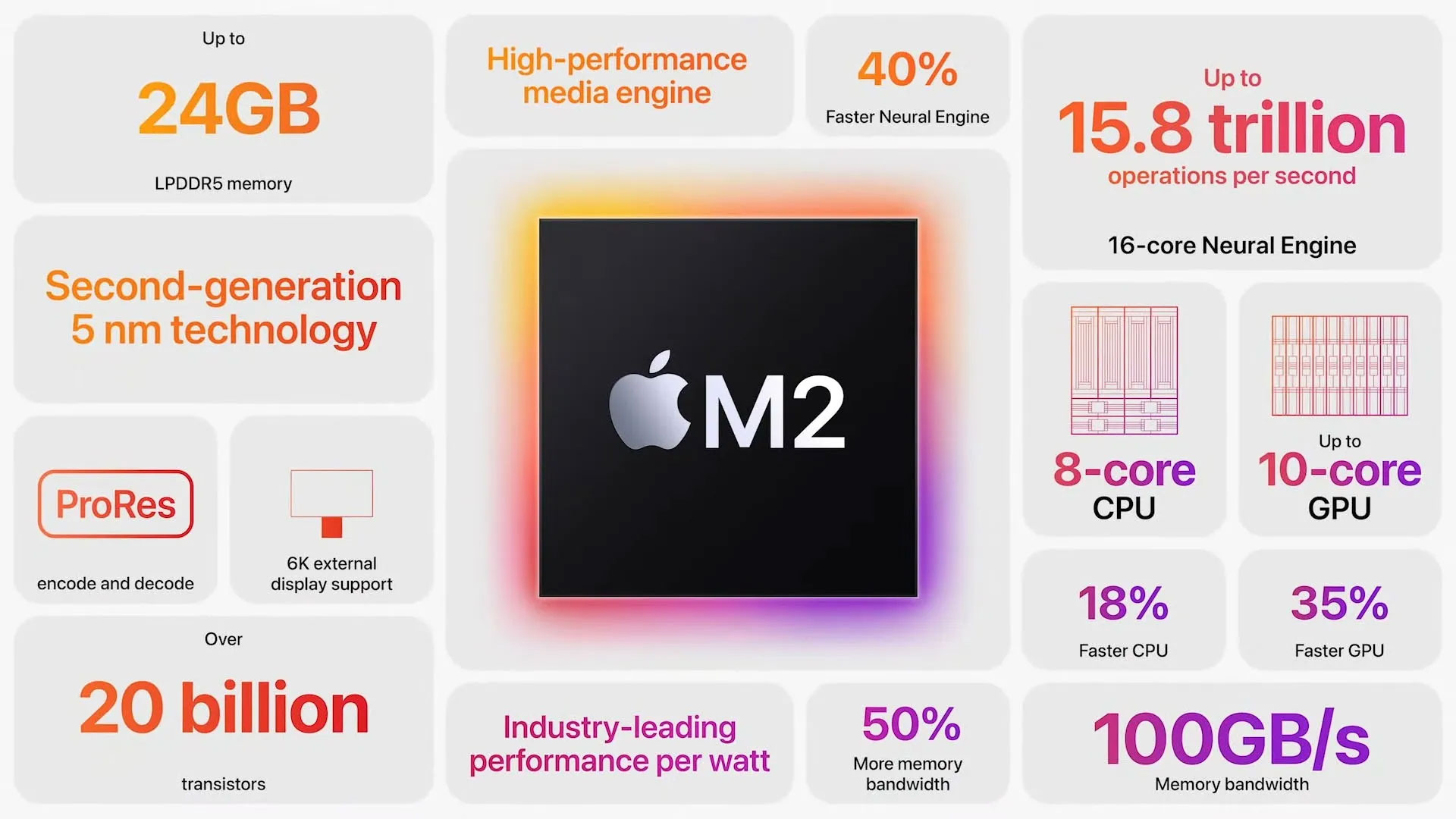 apple-macbook-air-2022