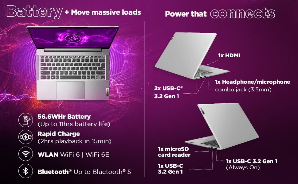 LENOVO IDEAPAD SLIM 5 14IAH8 Laptop