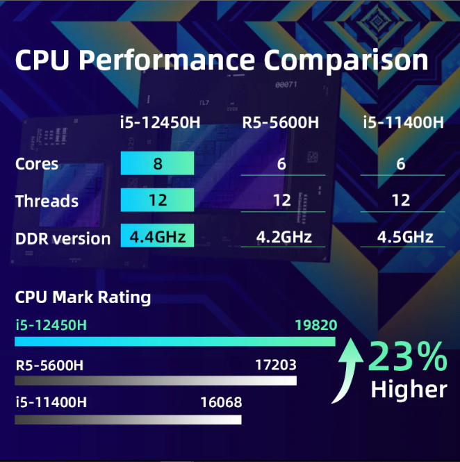 MACHENIKE L15 Core I5 12 Gen Gaming Laptop Price in BD-TechLand