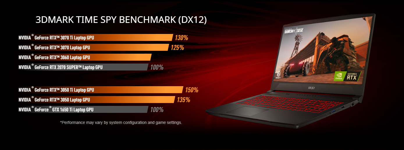 MSI KATANA GF66 12UE Laptop