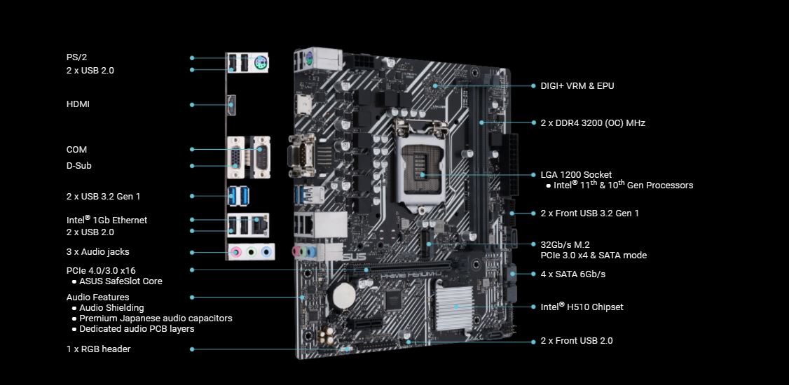 Asus PRIME H510M-D Motherboard Price in BD 2021