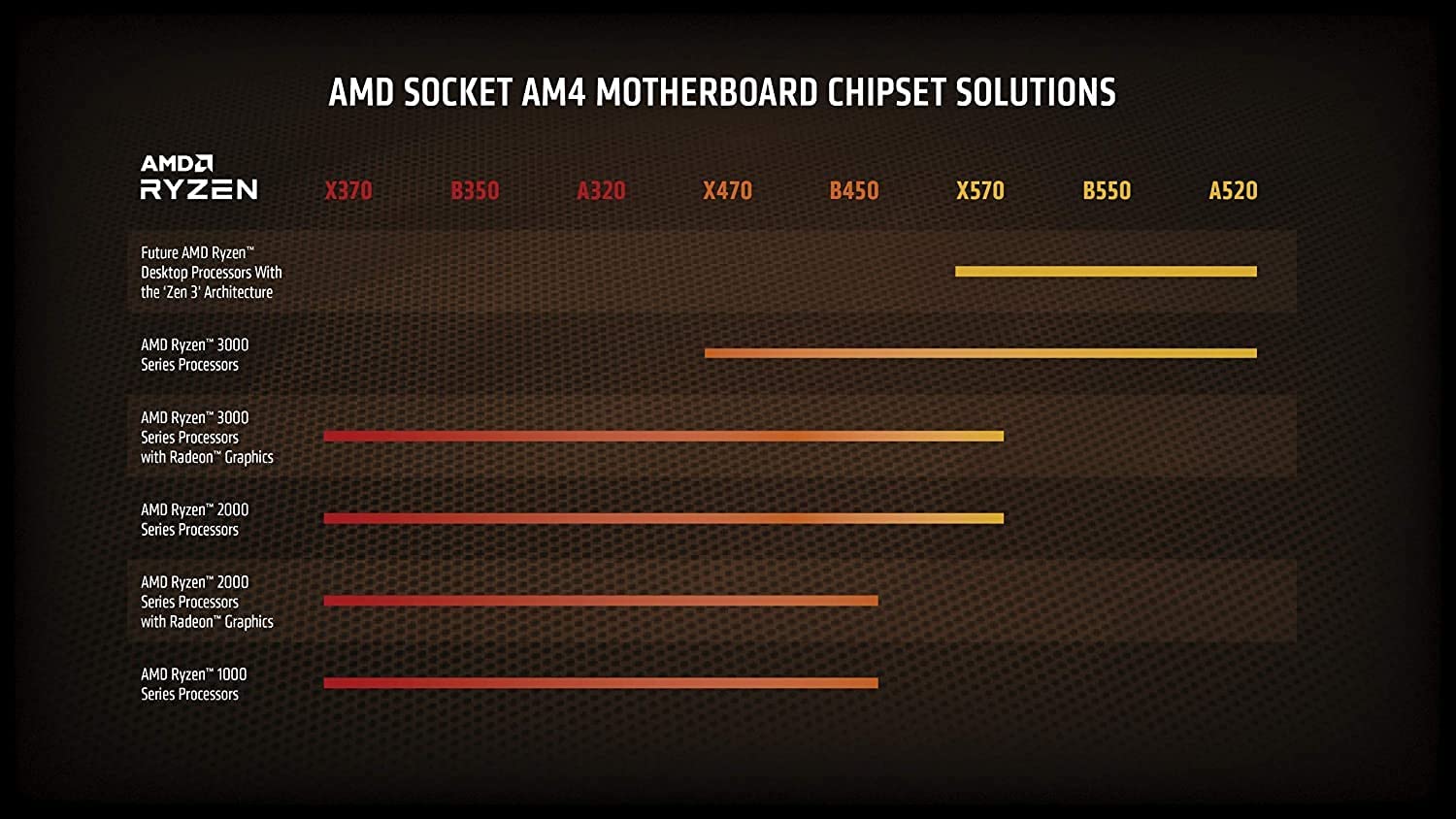 AMD Ryzen 5 5600x