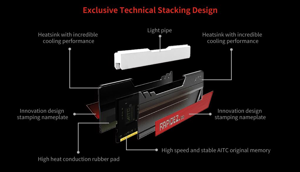 AITC RAPiDiEZ 16GB DDR4 3200MHZ RGB Desktop Ram Technical Design Photo