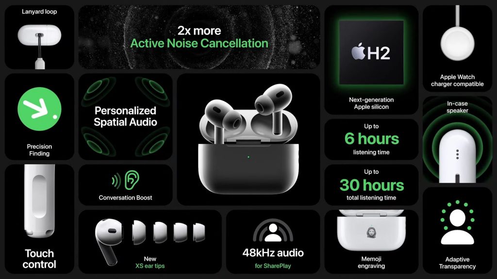 Apple AirPods Pro 2nd Gen With ANC
